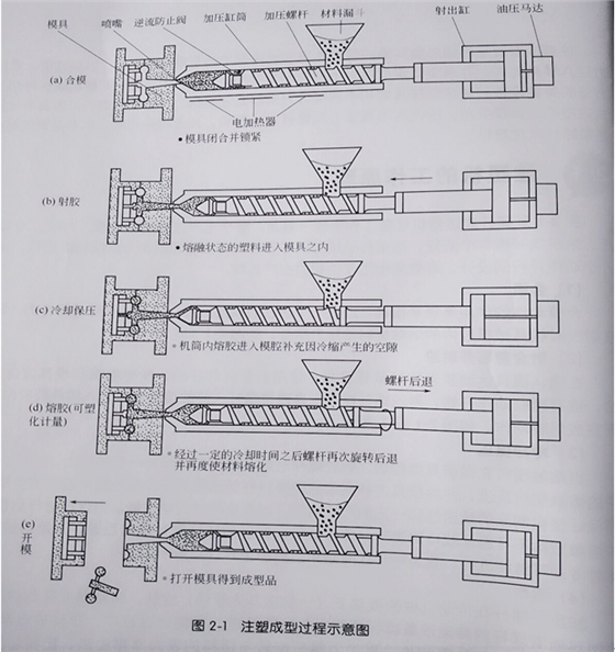 新疆塑料模具