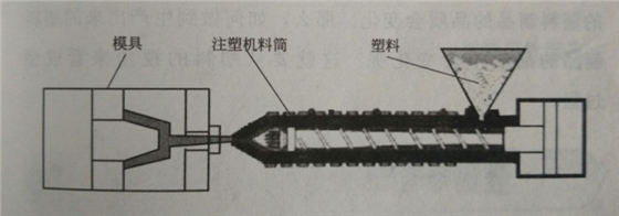 劲强塑料模具