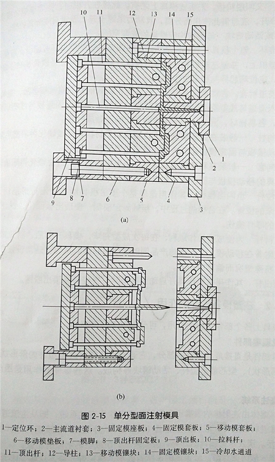 塑料模具钢模结构